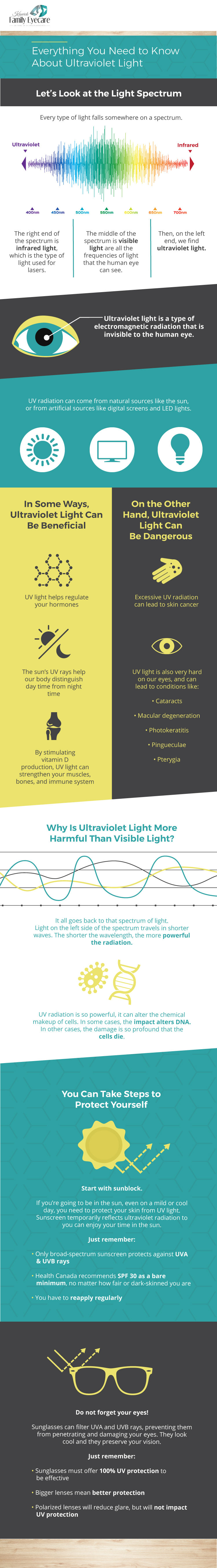 UV Eye Health Infographic
