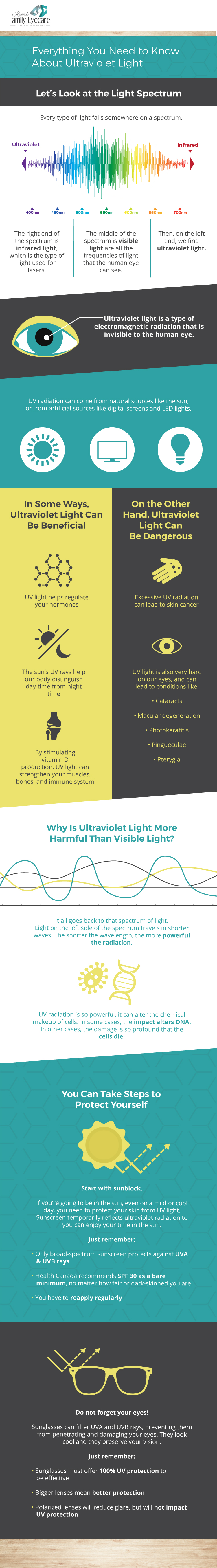 How Does UV Light Affect My Eyes? : Keswick Family Eyecare